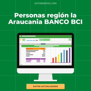 Banco BCI de La Araucanía 30.000 Contactos por RUT