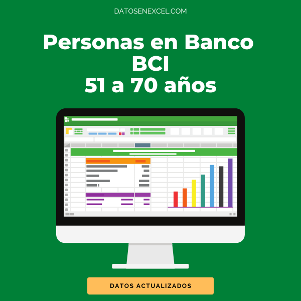 Personas en Banco BCI entre 51 a 70 años (20.000 contactos)