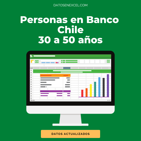 Personas en Banco de Chile entre 30 a 50 años (20.000 contactos)